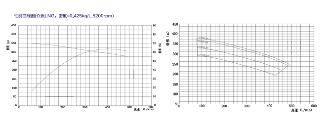 司機(jī)泵曲線圖